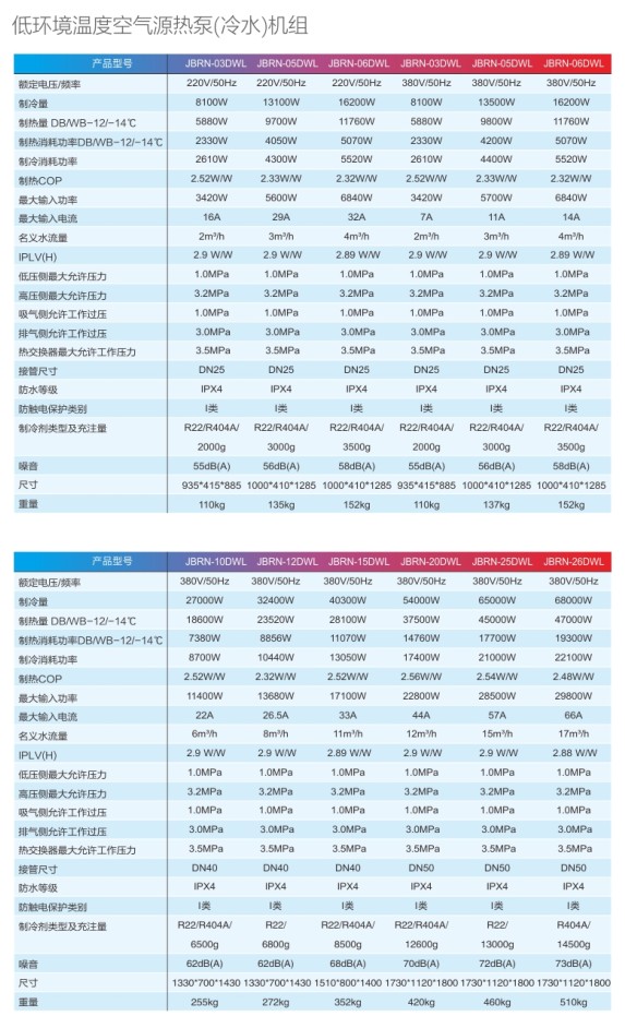 超低温空气源热泵（冷水）机组